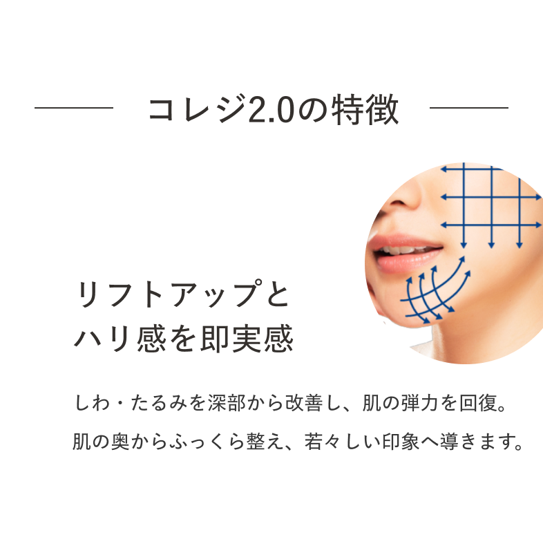 コレジ2.0の特徴 リフトアップとハリ感を即実感 しわ・たるみを深部から改善し、肌の弾力を回復。肌の奥からふっくら整え、若々しい印象へ導きます。